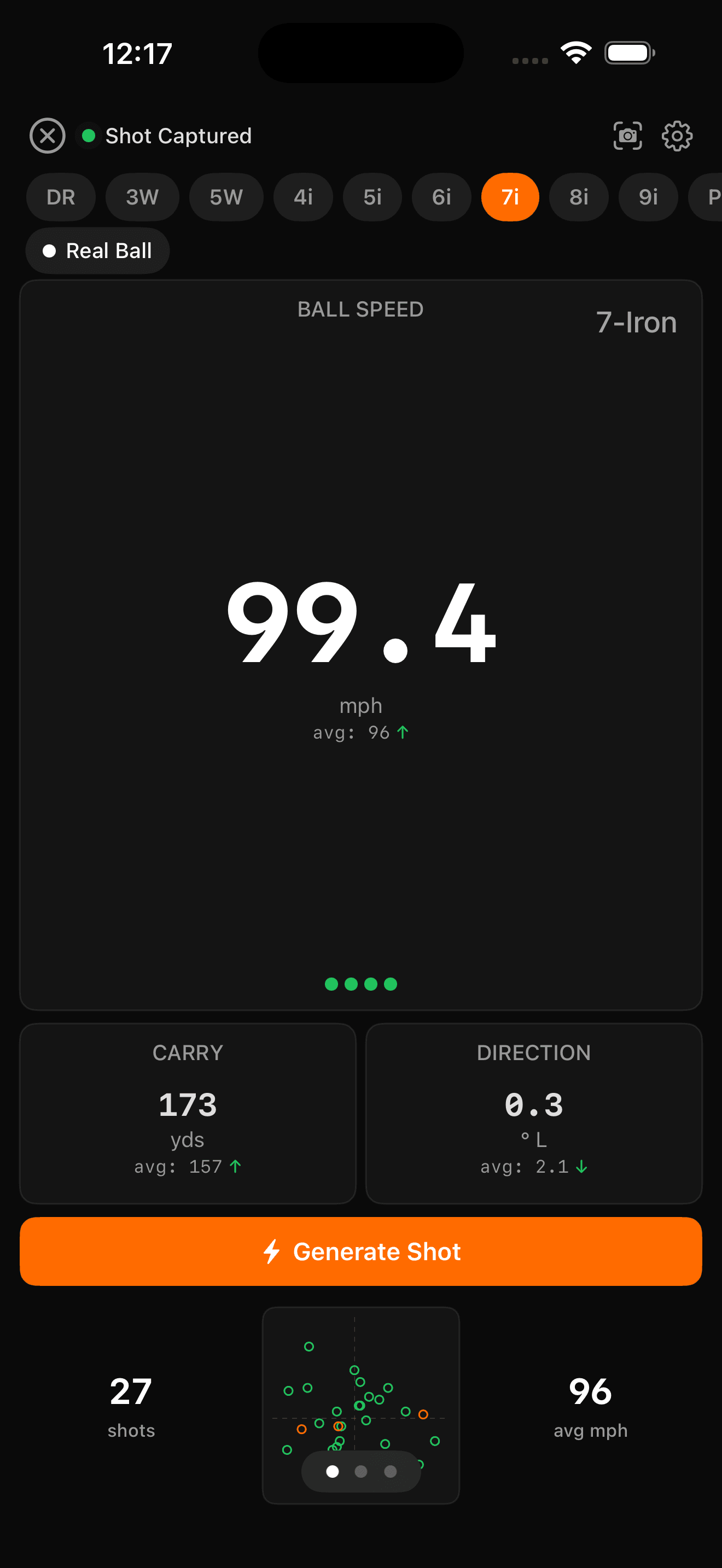 Session with 27 shots showing 99.4 mph ball speed, 173 yard carry, dispersion plot, and 96 mph average